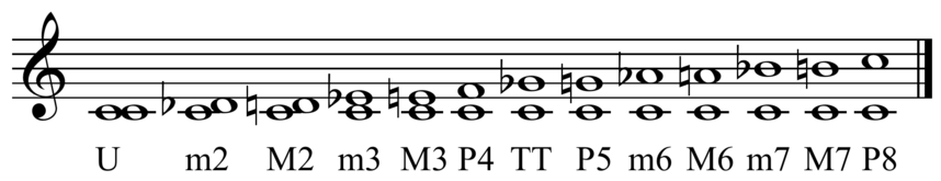 dyad intervals